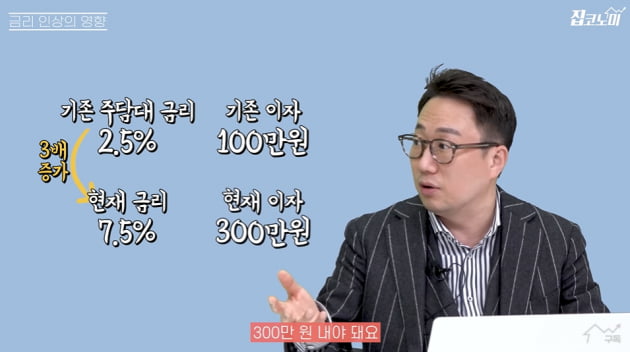 집값 하락폭 더 커진다는데…하우스푸어 속출할 7곳 [집코노미TV]