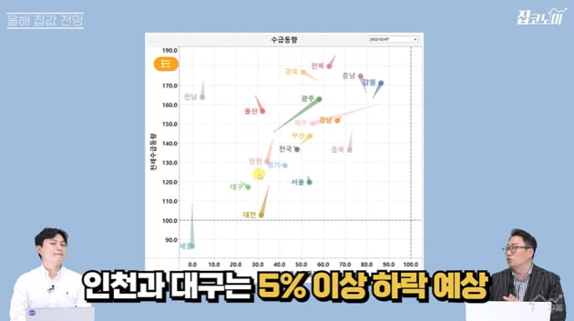 집값 하락폭 더 커진다는데…하우스푸어 속출할 7곳 [집코노미TV]