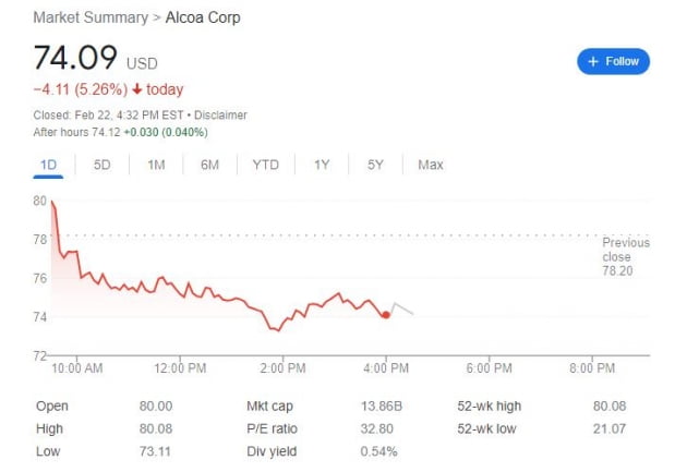 [김현석의 월스트리트나우] 믿을 수 없는 푸틴, 더 무서운 파월…S&P500 -10% 돌파