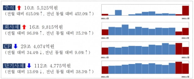 (사진=금융감독원)