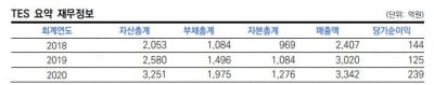 SK에코플랜트 잇따른 대규모 투자에 우려 내비친 신평사