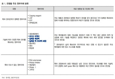 “마이크로디지탈, 바이오의약품 시설 확대로 성장 기대”