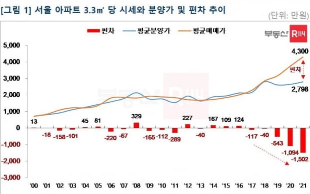 사진=부동산R114