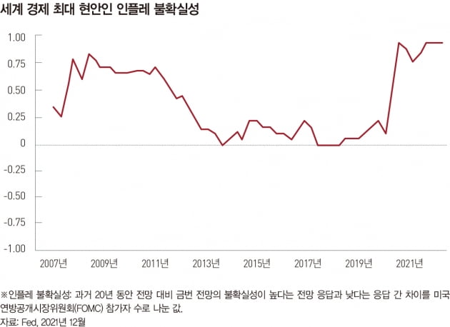 뉴노멀 시대, 리스크 관리는 어떻게 