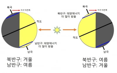 눈과 얼음이 녹으면 어떤 일이 벌어질까요?