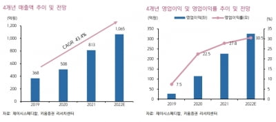 “제이시스메디칼, 작년 4분기 최대 매출…성장 이어갈 것”