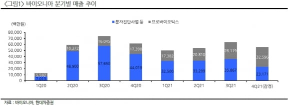 “바이오니아, 작년 프로바이오틱스 매출 2배…성장 지속할 것 ”