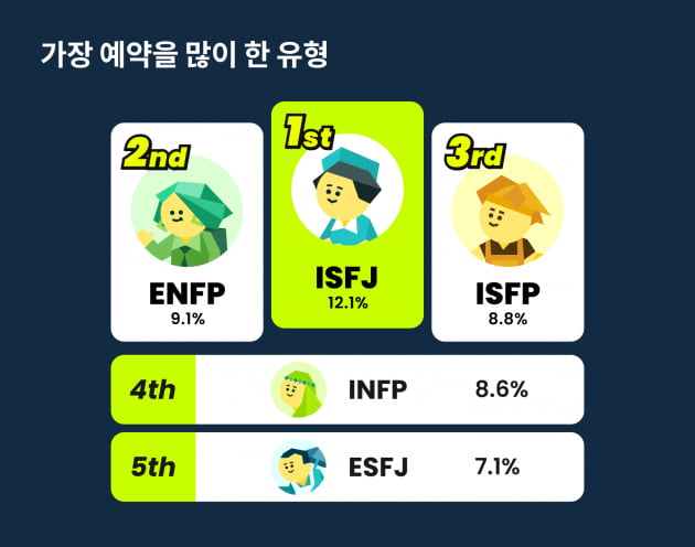 ESTP, ISTP 이성과 여행을 가야하는 이유···INFJ와는 여행 피해야 