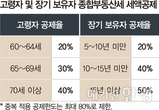 자료제공 : KB국민은행