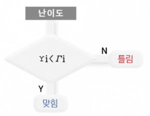 [신철수 쌤의 국어 지문 읽기] 그래프로 표현되는 함수!…그 또한 국어 능력이다