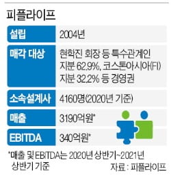 독립계 GA 1위, 피플라이프 매물로…토스 등 검토