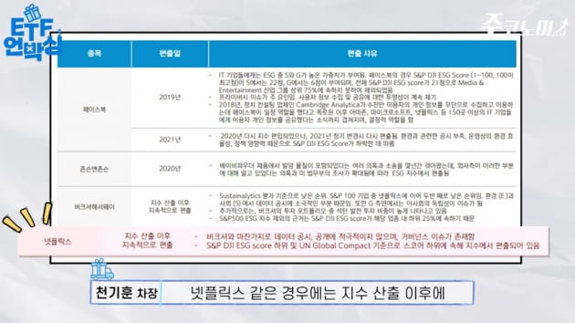 "미국 ESG 기업만 골랐다"…대표지수보다 더 수익률 높은 ETF [주코노미TV]