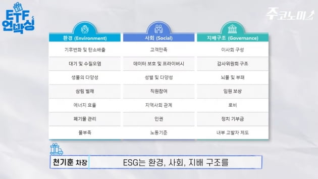 "미국 ESG 기업만 골랐다"…대표지수보다 더 수익률 높은 ETF [주코노미TV]