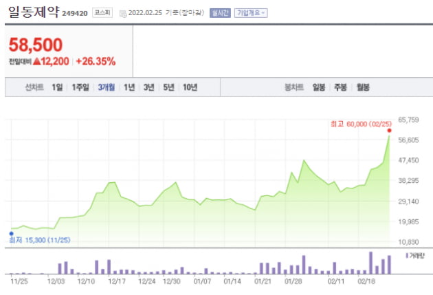 [한재영의 바이오 핫앤드콜드] 일동제약과 큐라클