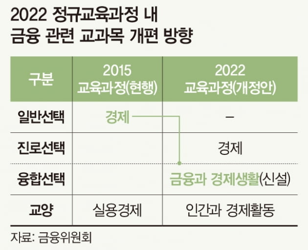 [Special] 금융교육 ‘열풍’…2022 메가트렌드는