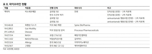 “유한양행, 올해 실적보다 연구개발 성과 기대”