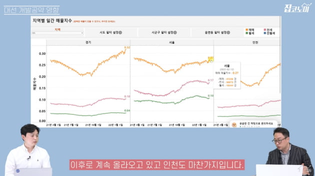 "5년 폭락 뒤 대박 기회 찾아온다" [집코노미TV]