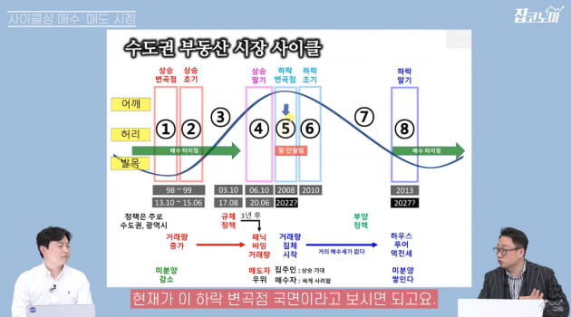 "5년 폭락 뒤 대박 기회 찾아온다" [집코노미TV]