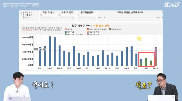 "5년 폭락 뒤 대박 기회 찾아온다" [집코노미TV]