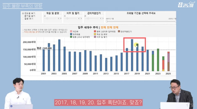 "5년 폭락 뒤 대박 기회 찾아온다" [집코노미TV]