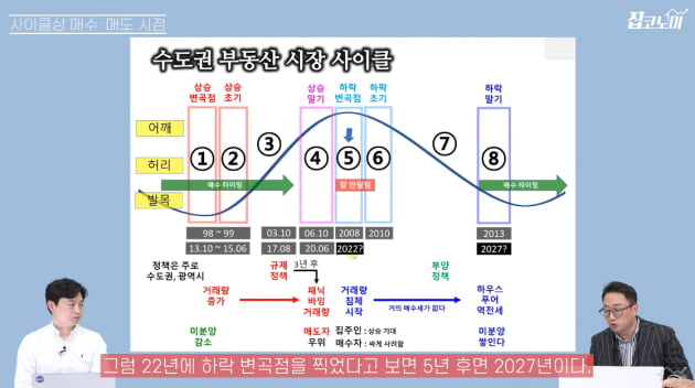 "5년 폭락 뒤 대박 기회 찾아온다" [집코노미TV]