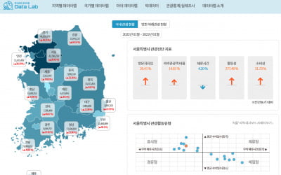 한국관광 데이터랩 고도화 서비스 시작한다