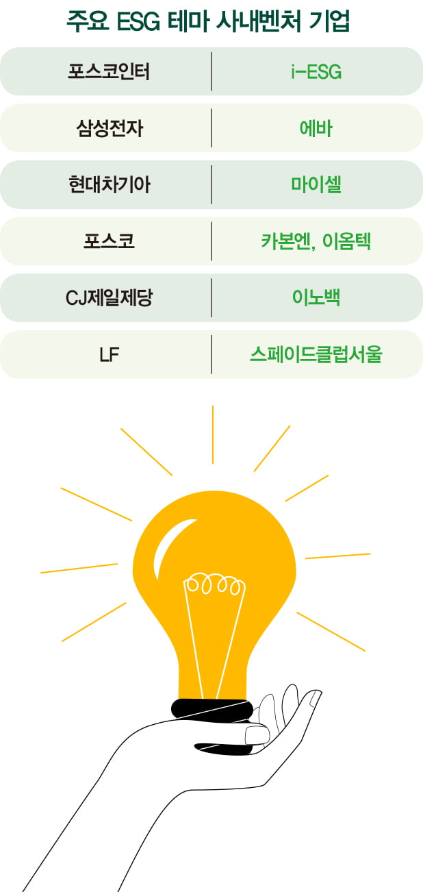 ESG 사내벤처 창업 붐…기업도 적극 육성