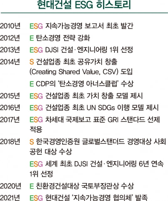 스마트 건설 기술로 안전사고 예방