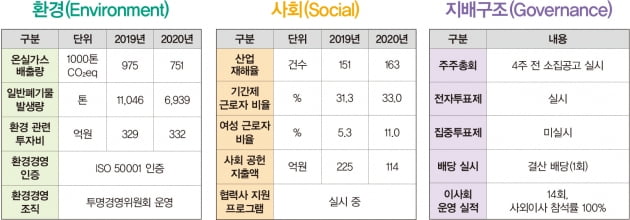 스마트 건설 기술로 안전사고 예방