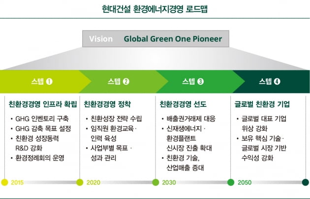 스마트 건설 기술로 안전사고 예방