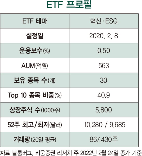 ‘혁신성+ESG’…다양해지는 ESG 지수