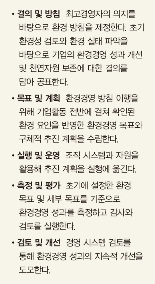 환경경영의 첫 출발점 ‘ISO 14001’