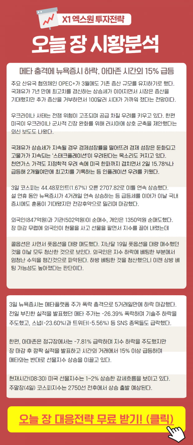 페이스북 '어닝쇼크'에 따른 오늘 장 대응전략은?