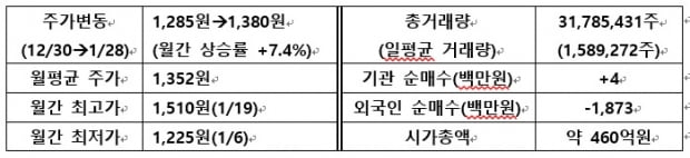 [IR뉴스] 제이엠아이 월간리포트