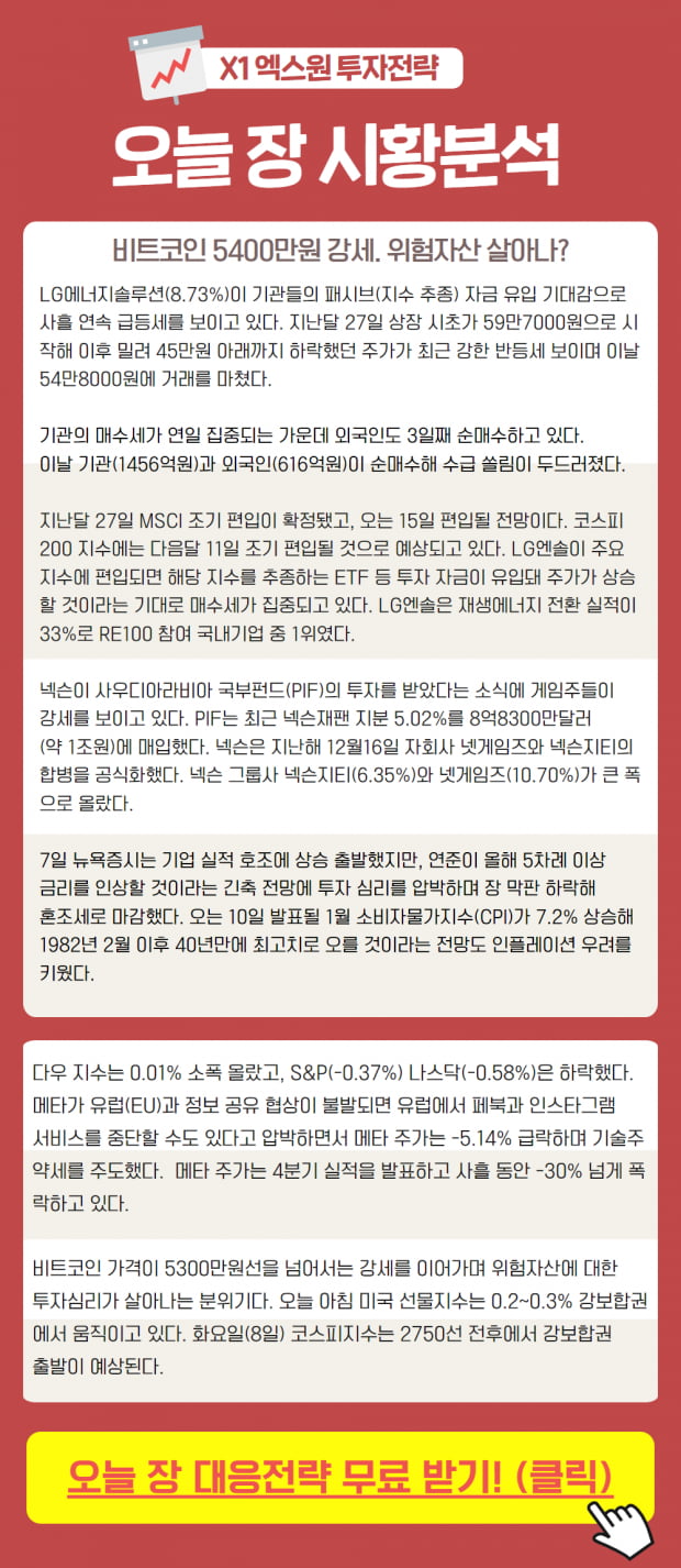 확인 필수! 오늘 장 투자전략은? (클릭)