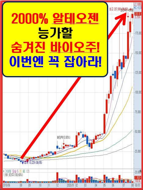 2000% 알테오젠 능가할 숨겨진 바이오주!