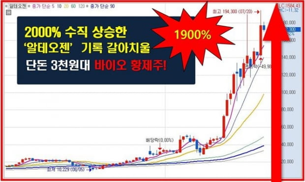 50조 암시장을 발칵 뒤집을 세계적인 항암제 신약 개발 성공!