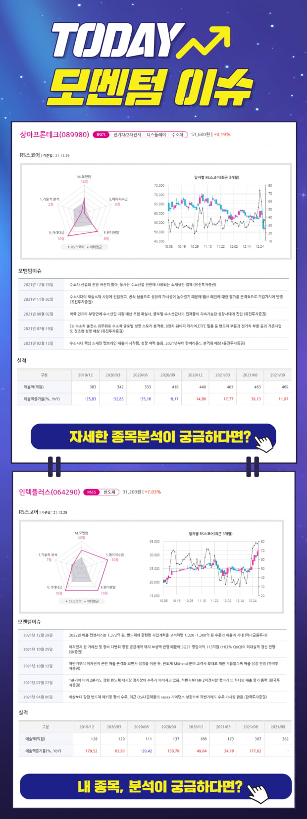  2월 11일 오늘의 모멘텀 이슈 종목 2선!