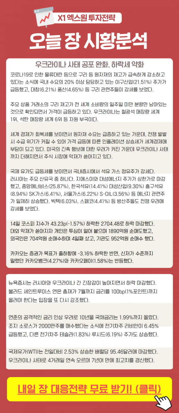 2월 15일 오늘 장 시황분석 (확인)