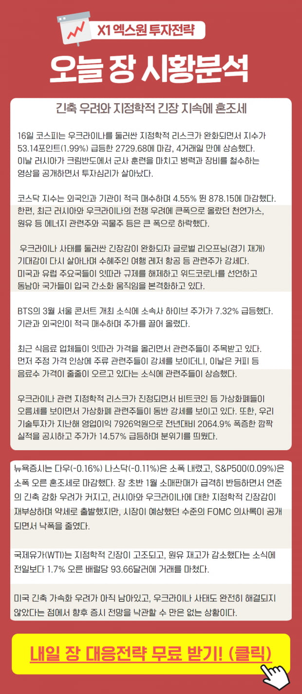 지금 확인해야 할 오늘 장 시황 및 대응전략 (확인)