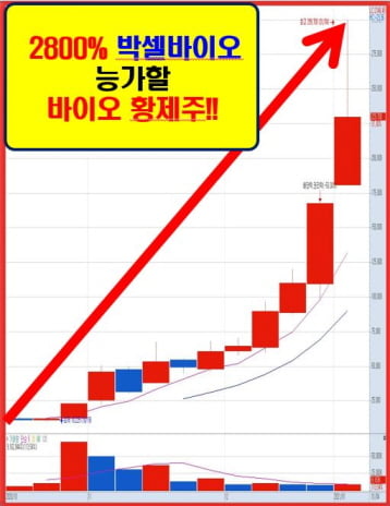 거대 글로벌 제약사들과 기술이전 논의 중!