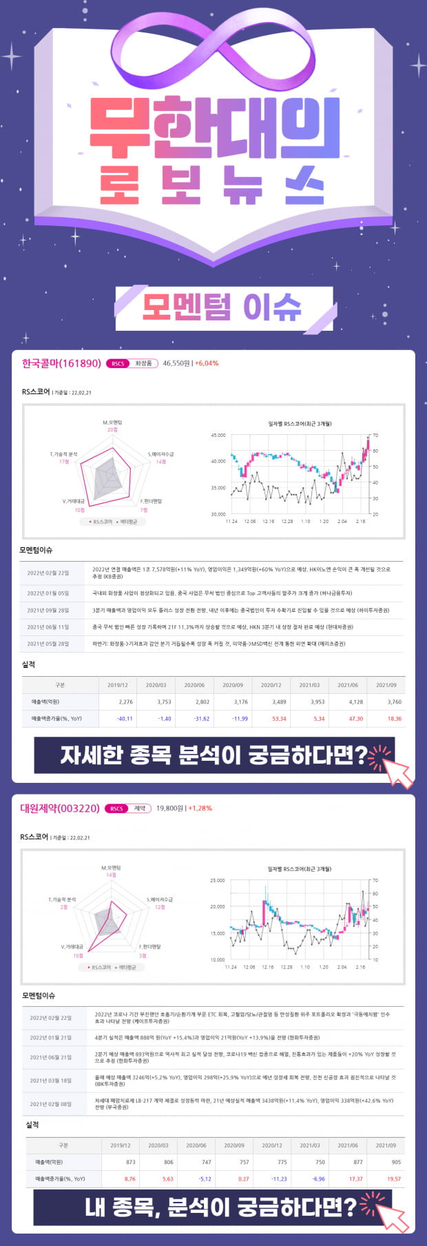 기대되는 모멘텀 Top 종목들 확인하기!