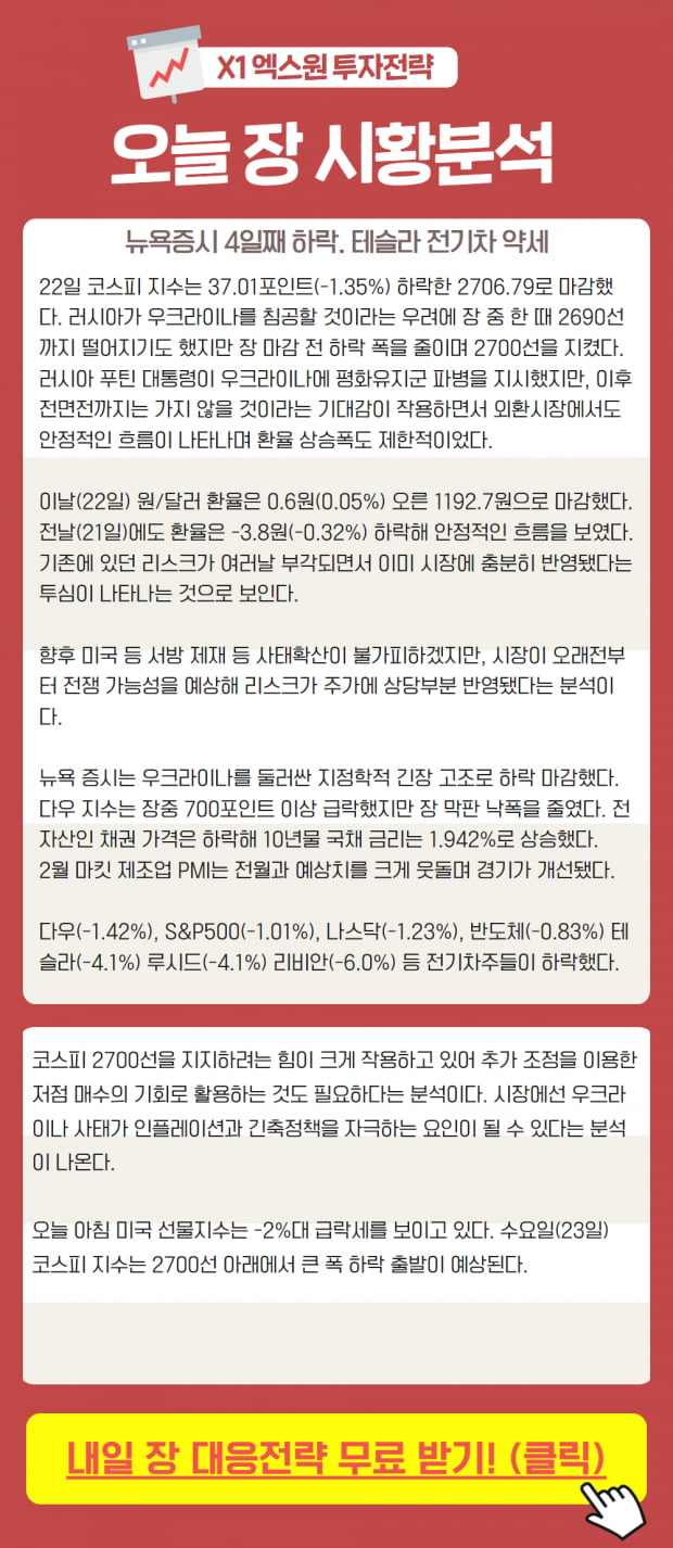 증시 연일 하락, 대응전략 및 반등 시기가 궁금하다면?