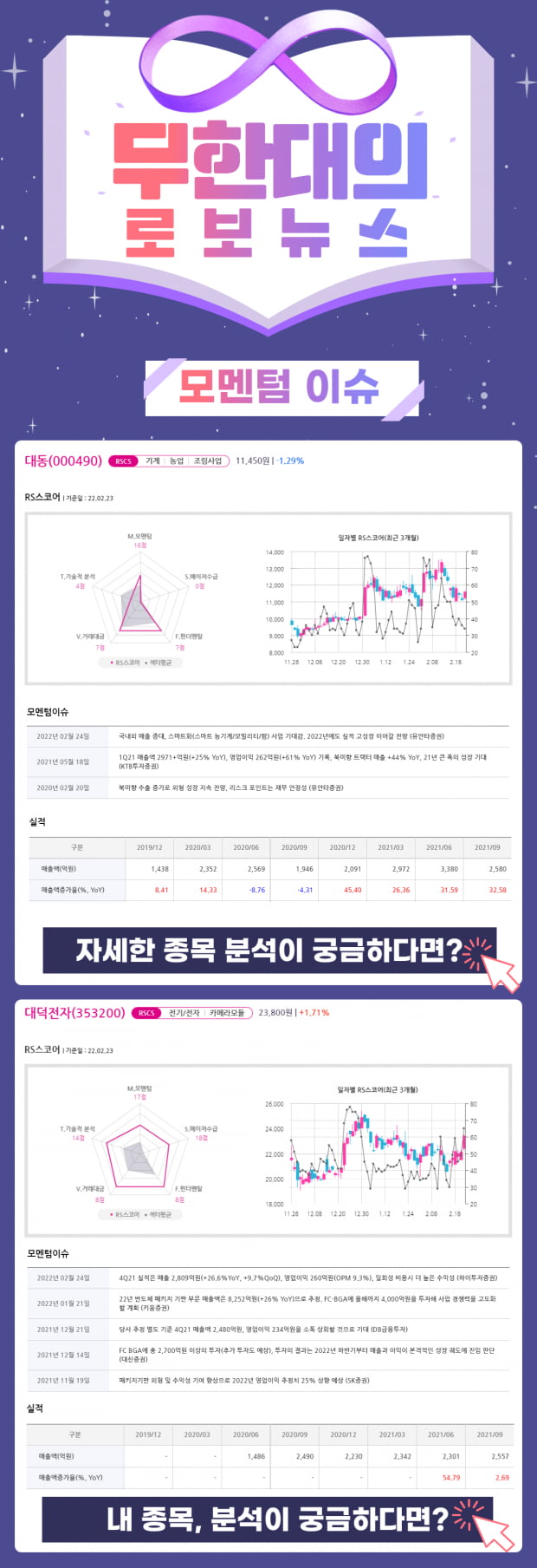  [모멘텀 이슈] 호실적 + 더 높은 수익성 종목 (확인)