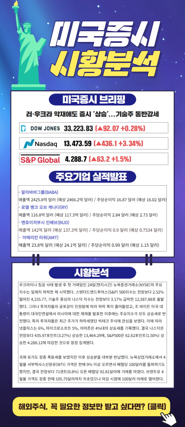 한 눈에 확인하는 간 밤의 미국증시 (CLICK)