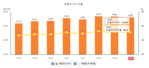 자료 통계청