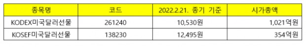 불안한 국제 정세, 달러에 투자하는 5가지 방법 [조재영의 투자 스토리]