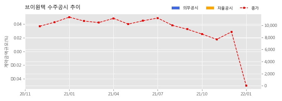 차트