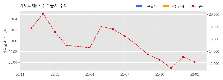 차트