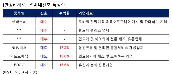 셀바스AI,멜파스,세화피앤씨,NHN벅스,인트로메딕,EDGC